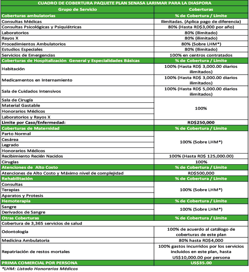 Tabla de coberturas